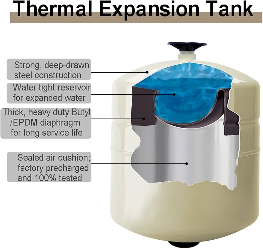 Thermal Expansion Tank Diagram
